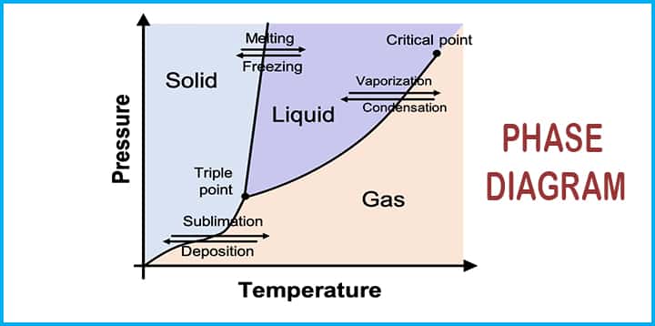 Iron Carbon Phase or Equilibrium Diagram or Iron Carbide Diagram - www ...