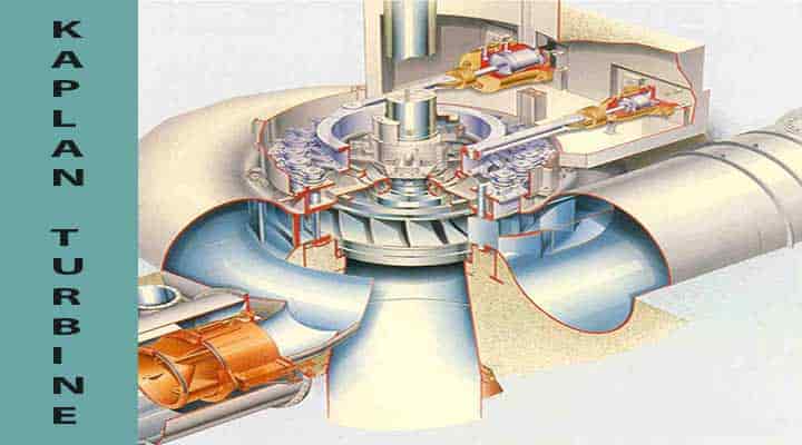 kaplan turbine basics