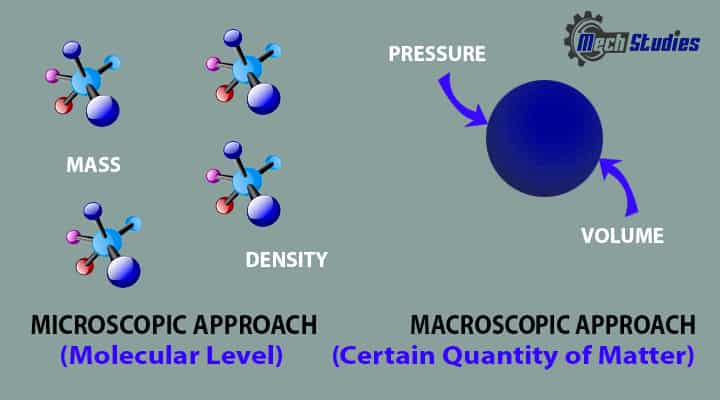 macroscopic microscopic approach