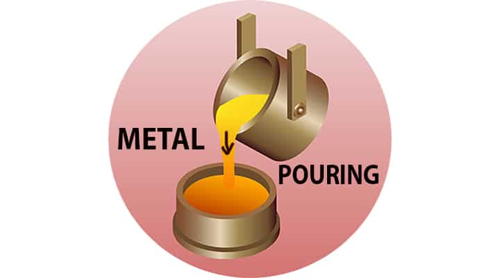 metal pouring casting