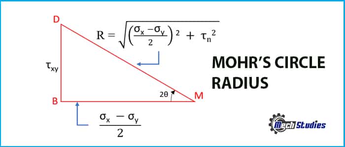 mohr's circle radius