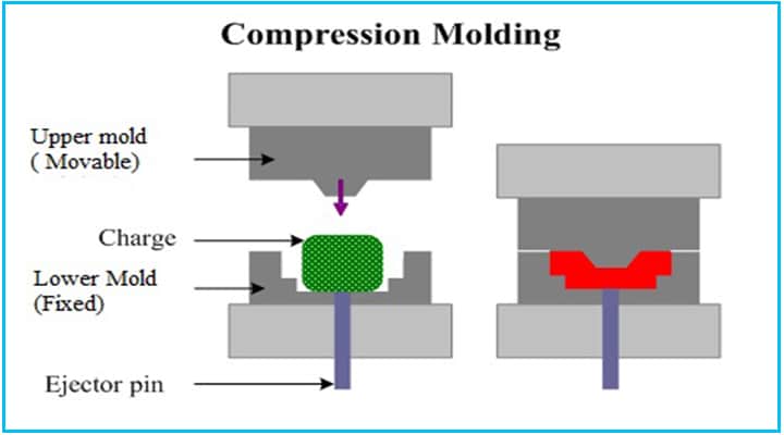 moulding type compression 