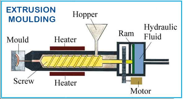 moulding type extrusion 