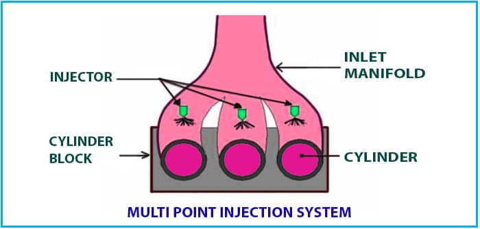 multi point fuel injection system