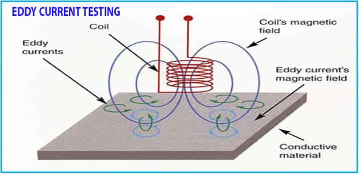 ndt eddy current testing