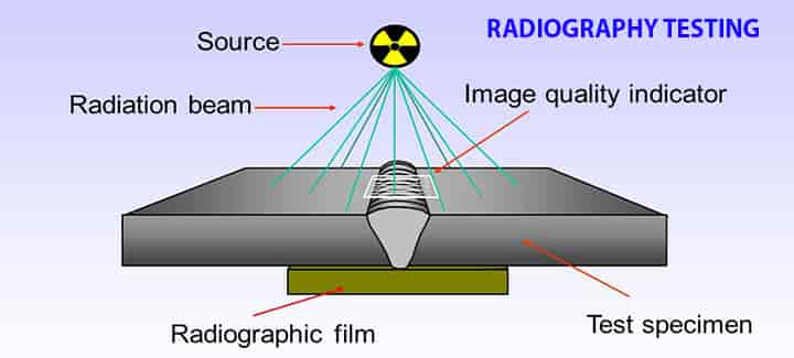 ndt radiography testing 