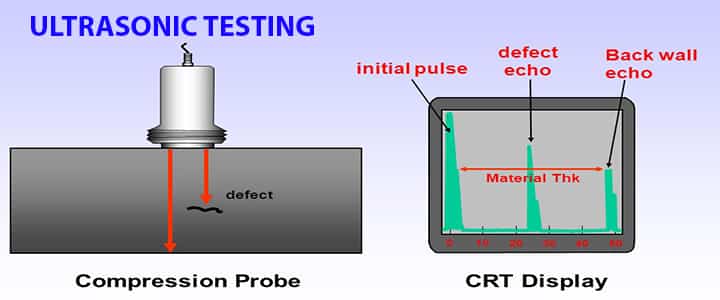 ndt ultrasonic testing 