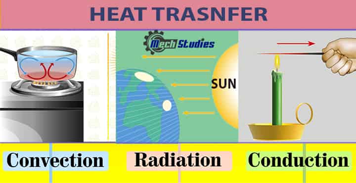 newton's law cooling concept examples