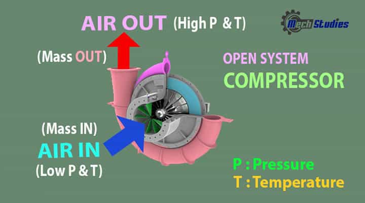 open system compressors