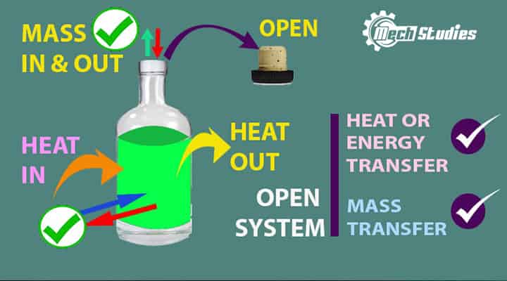 open system explanation