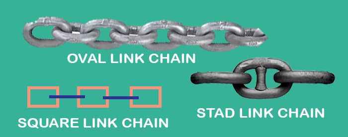 oval link Square link & Stud link chain types