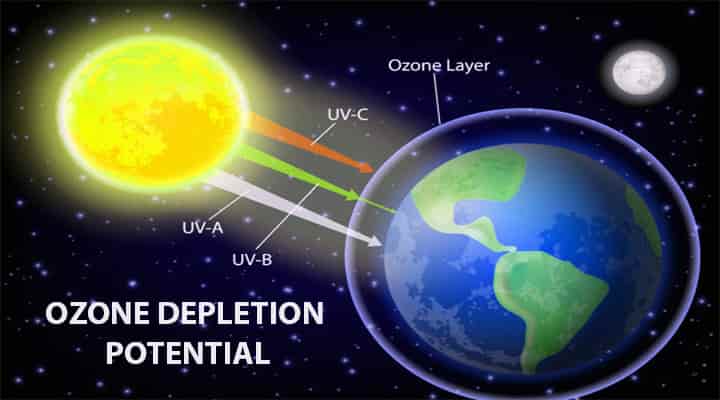 ozone depletion potential or ODP 