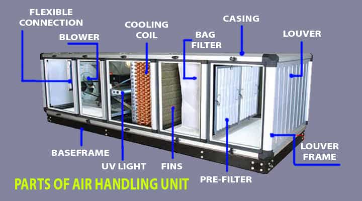 parts air handlers air handling units