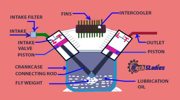 parts of compressors