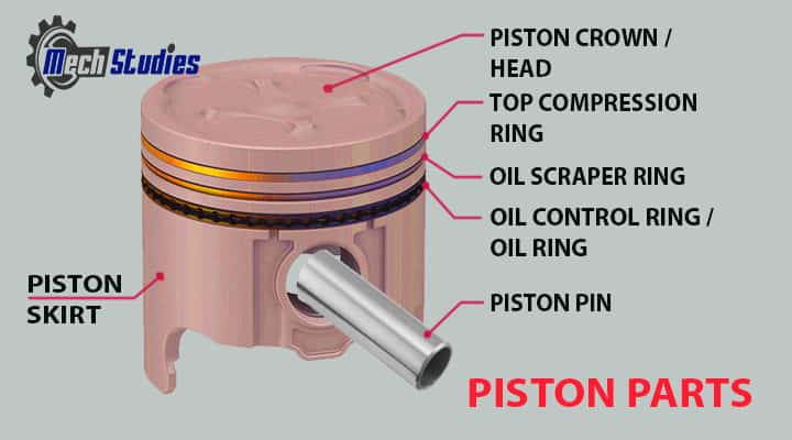 rarts of piston