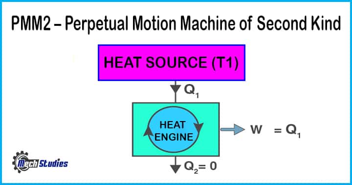 PMM 2 perpetual motion machine second kind