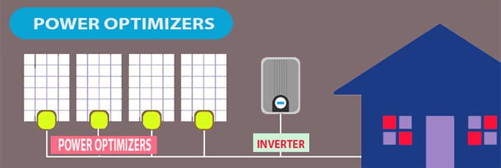 power optimizers basic