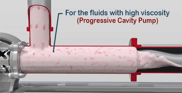 progressive cavity pump high viscosity 