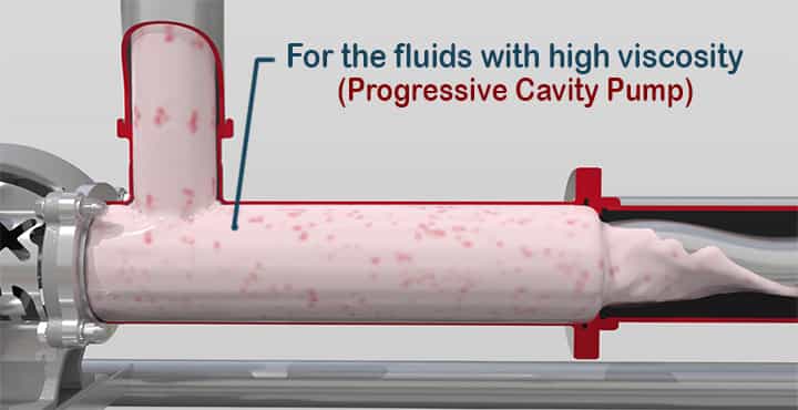 progressive cavity pump high viscosity