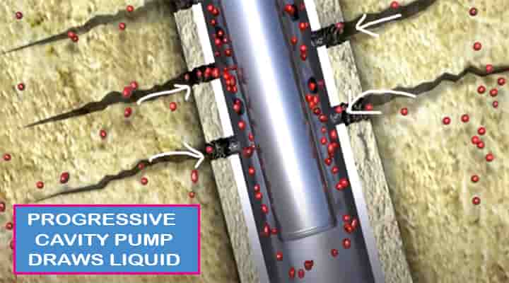 progressive cavity pump draws liquid