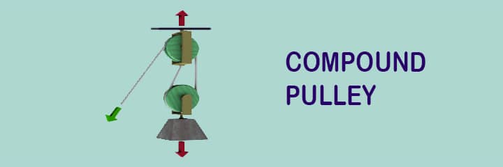 pulley compound or combined type work mechanism parts