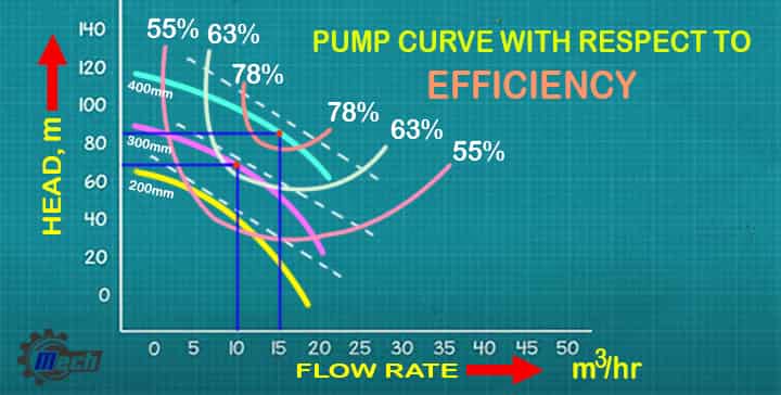 pump curve efficiency