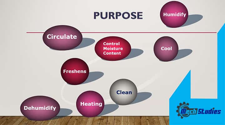 purpose of air handlers or air handling units