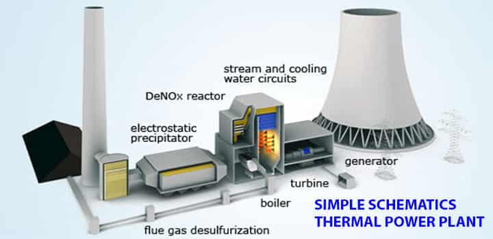 rankine cycle examples thermal power plant