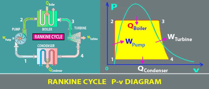 rankine cycle P-v diagram