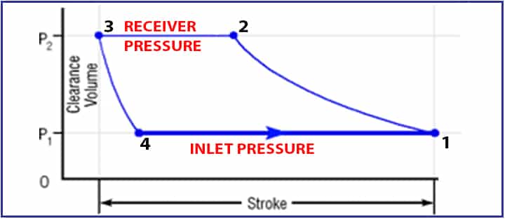 reciprocating compressors working basics