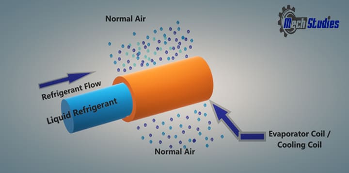 refrigeration process step one