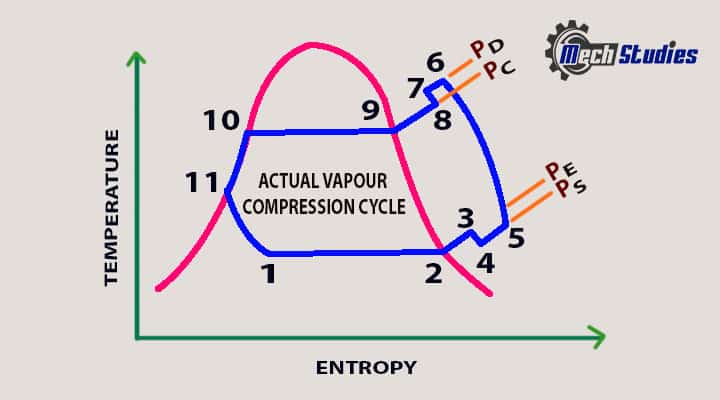 refrigeration cycle diagram vapor compression cycle