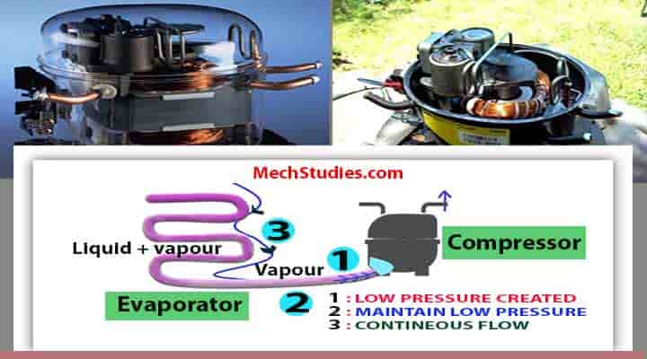 refrigeration cycle parts compressor