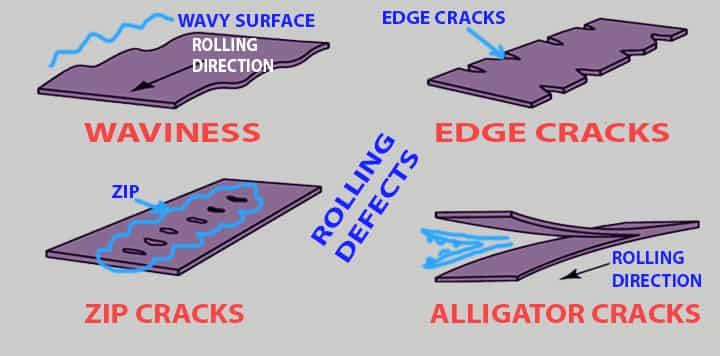 rolling defects alligator zip waviness edge cracks