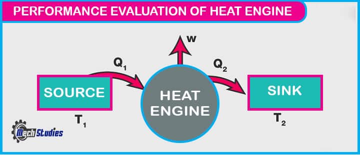 second law thermodynamics heat engine