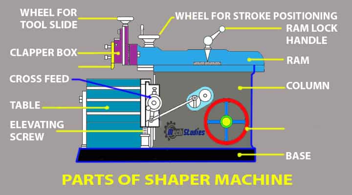 shaper machines parts