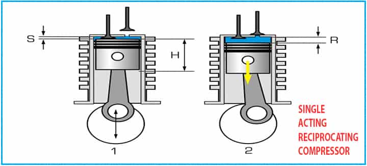 single acting reciprocating compressors