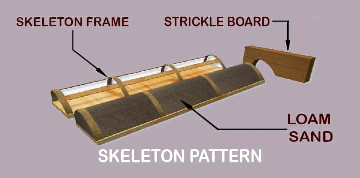 skeleton casting pattern types