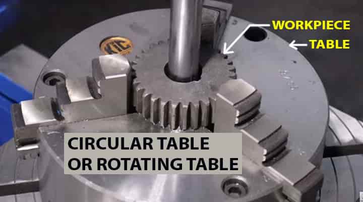 slotter machine circular or rotating table