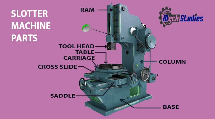 slotter machine main parts