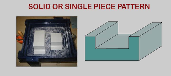 solid single piece patterns types