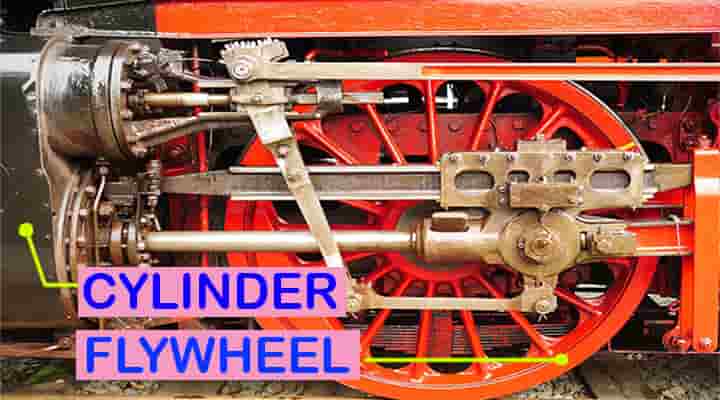 steam engine parts flywheel