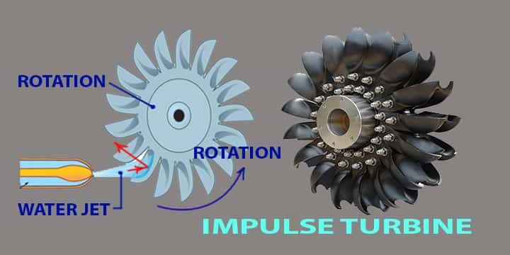 steam turbine impulse type