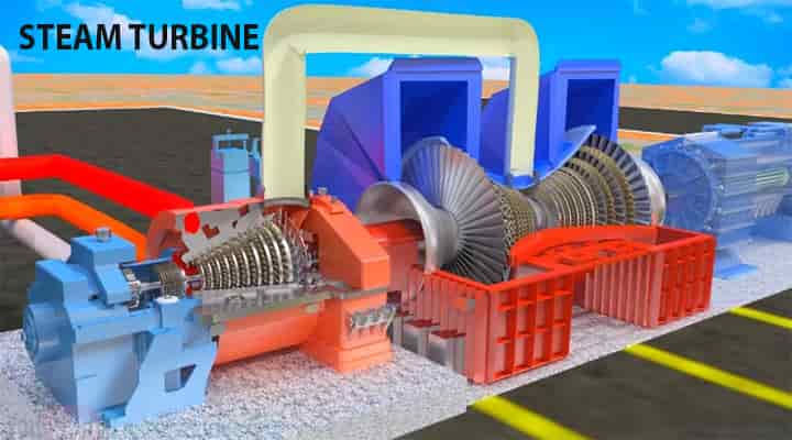 steam turbines basics Image Credit: Learn Engineering
