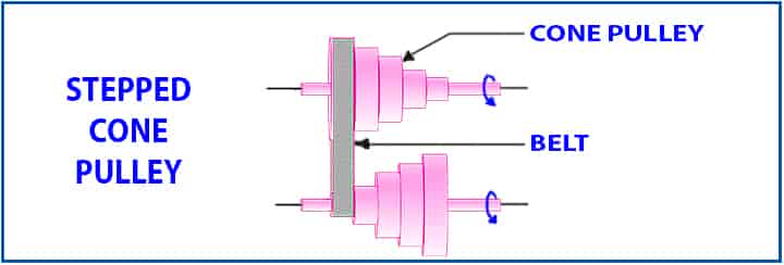 stepped cone pulley