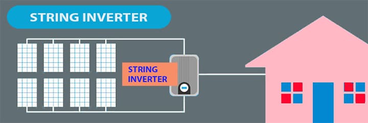 string inverters