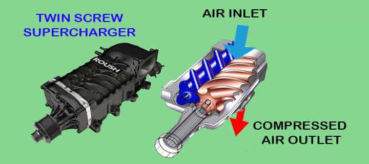 supercharger type twin screw