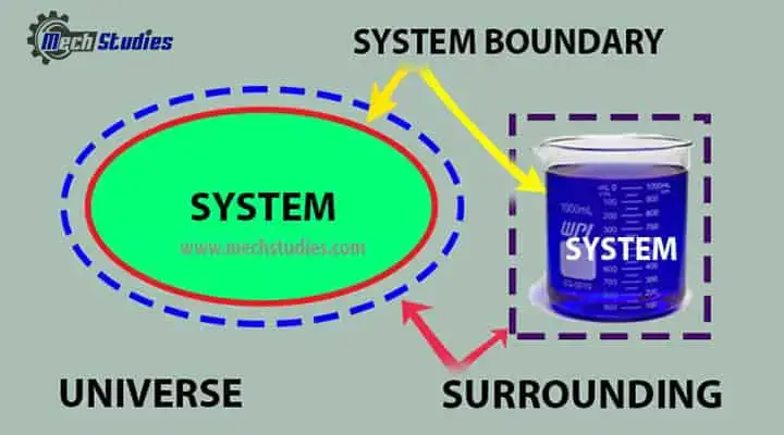 جزئیات جهان مرز سیستم