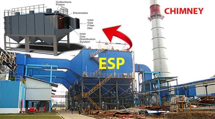 esp in thermal power plant 
