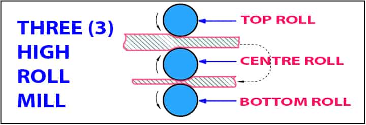 three 3 high roll mills